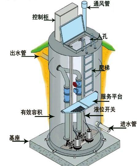 菲律宾一体化污水提升泵内部结构图